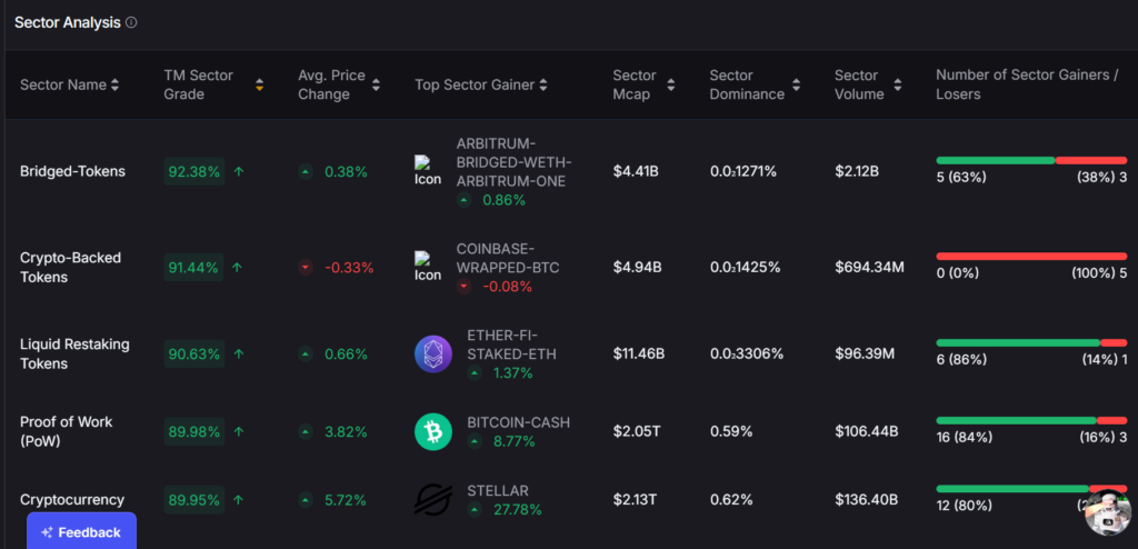 [Token Metrics] Review [2024] Best Software 