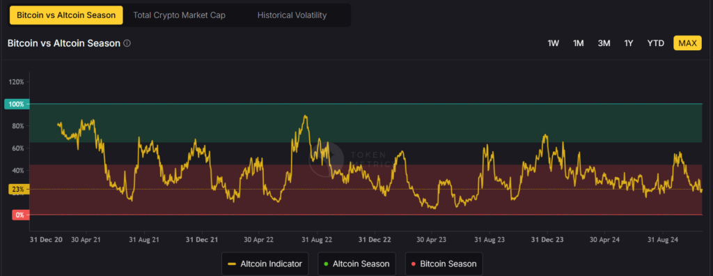 [Token Metrics] Review [2024] Best Software 