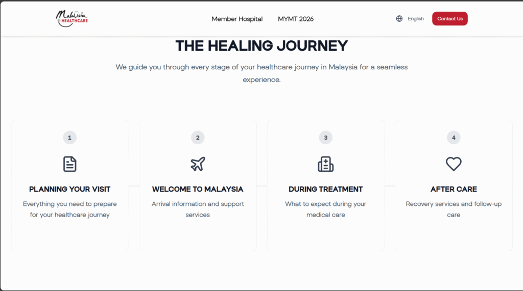 Malaysia Healthcare Travel Council